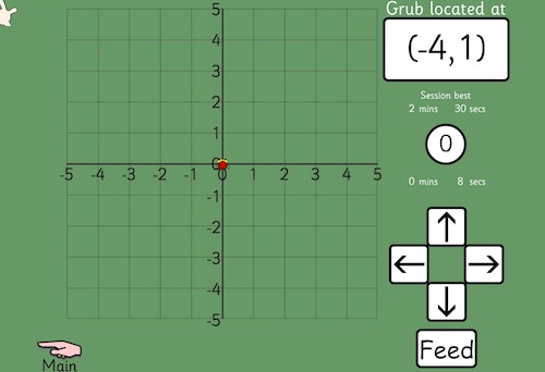 Billy Bug Graph
