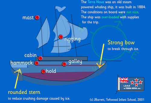 captain scott games